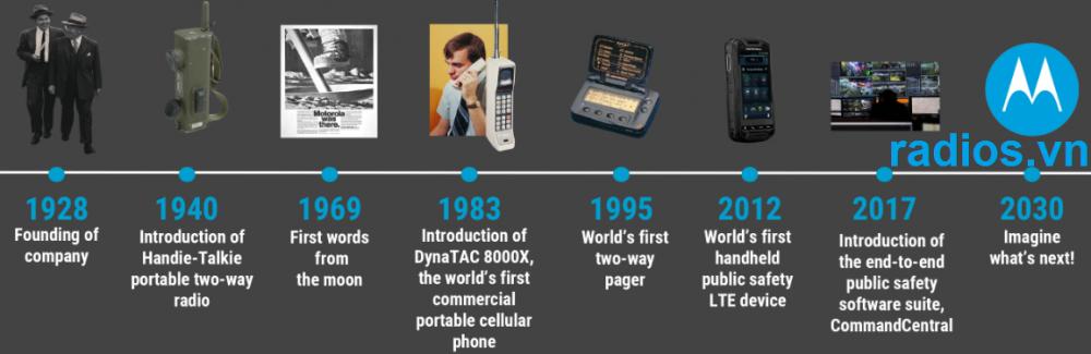 Motorola phát triển nghiên cứu máy bộ đàm hơn 90 năm