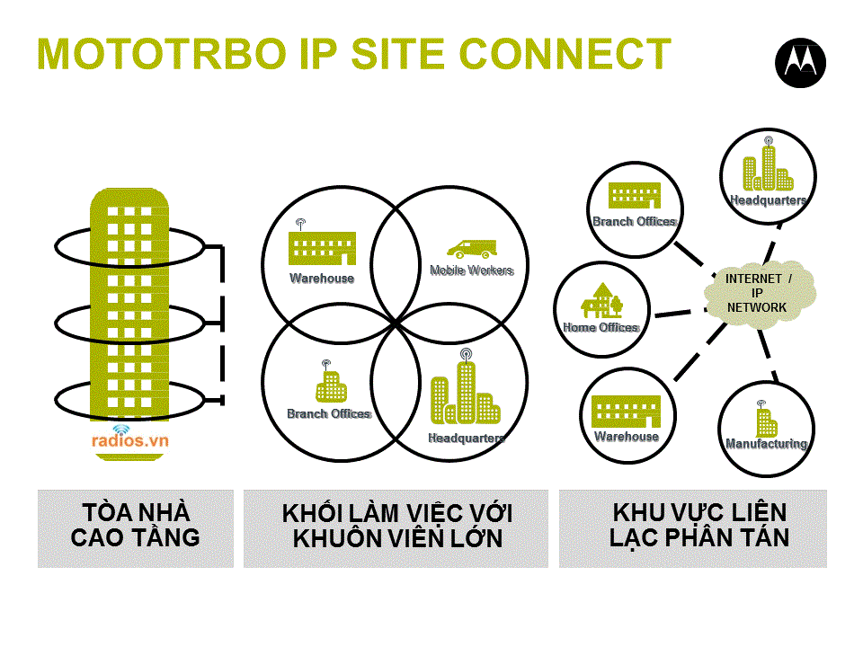 IP site connect ứng dựng cho các tòa nhà cao tầng